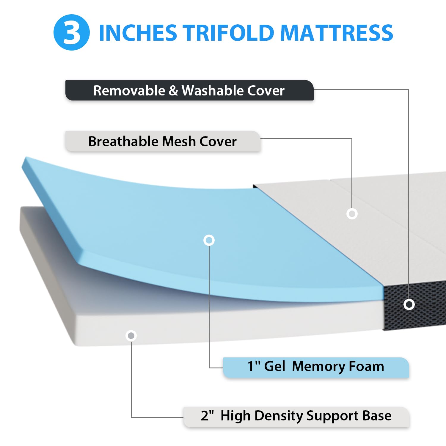 3 inch Memory Foam Tri Folding Mattress/Portable Foldable Mattress Topper with Washable Cover Non-Slip Bottom for Camping, Guest, Floor RV, CertiPUR-US Certified,Twin