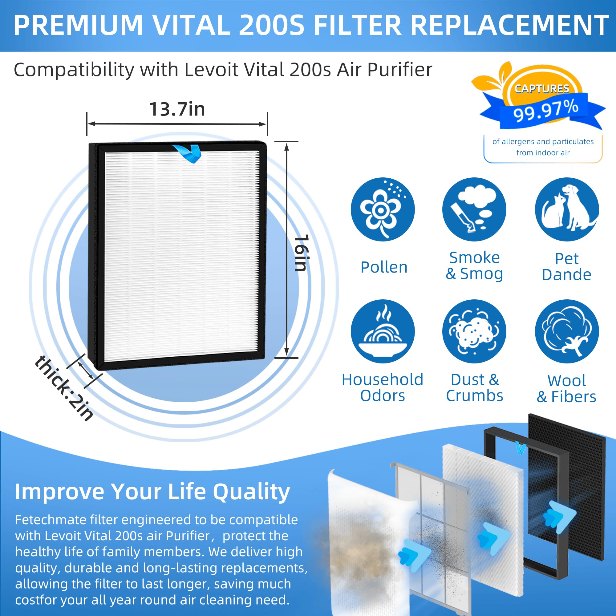 2 Pack Vital 200S HEPA Replacement Filter Compatible with LEVOIT Vital 200S Air Pur-ifier H13 Grade True HEPA, High-Efficiency Activated Carbon Filter Replace Part # Vital 200S-RF