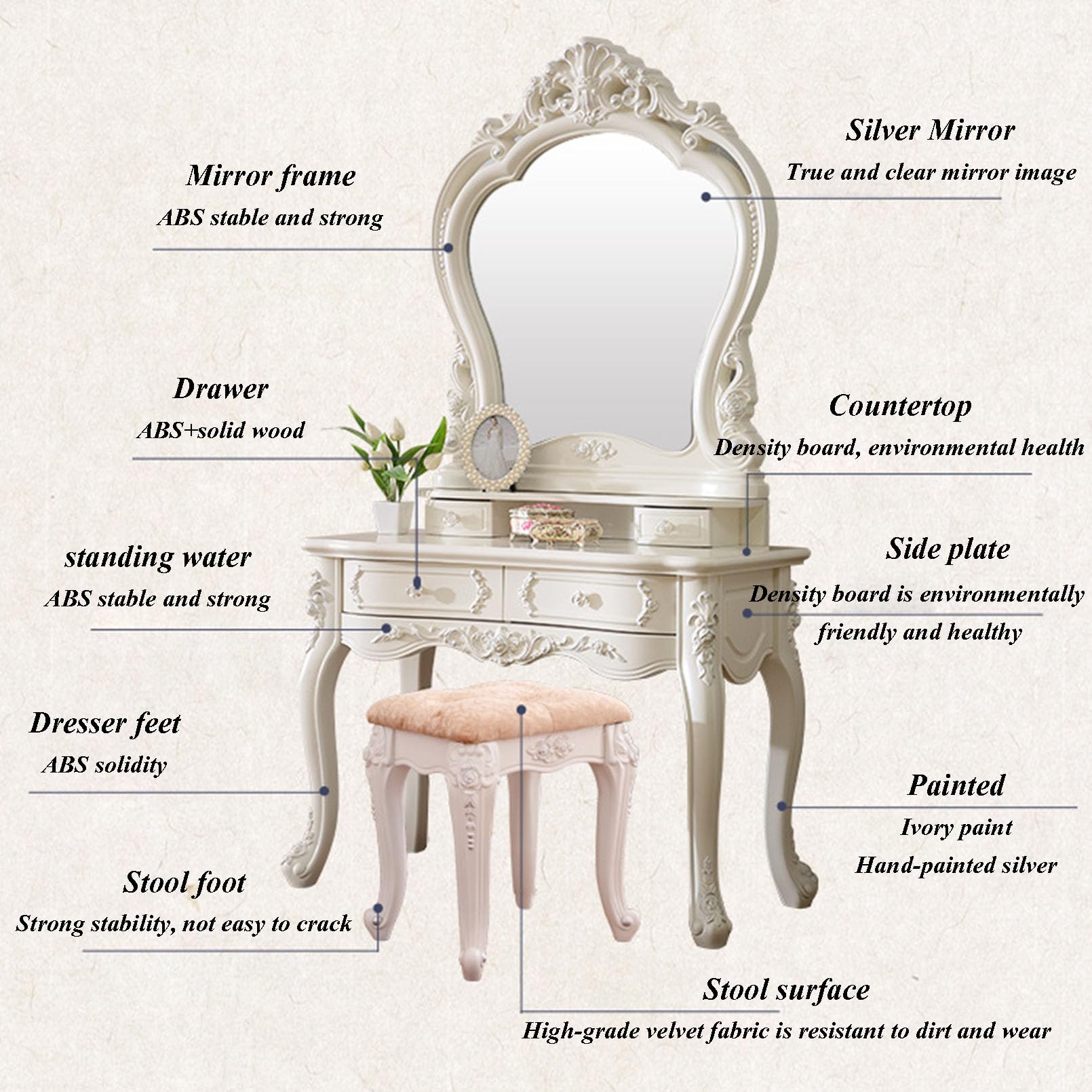 Luxury European Style Makeup Vanity, Vanity Table with Large Mirror and Upholstered Stool, Makeup Table with 4 Drawers, Bedroom Furniture Girls Women Gifts, White