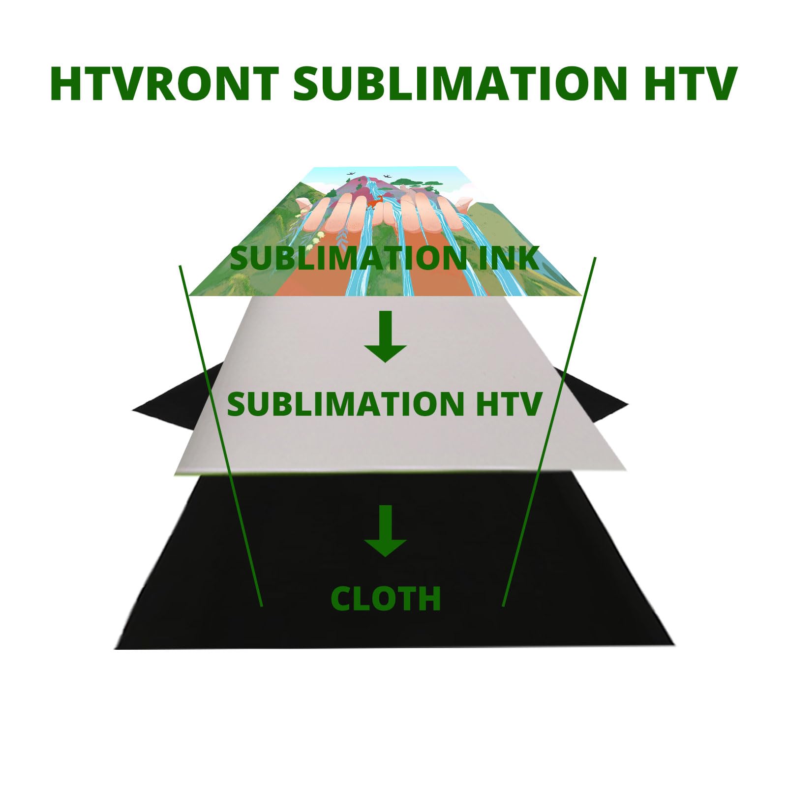 HTVRONT Sublimation HTV for Dark/Light Fabric - Matte Sublimation Vinyl 12" X 10FT for T-Shirts - Work Together with Sublimation Paper, Sublimation Ink and Heat Press