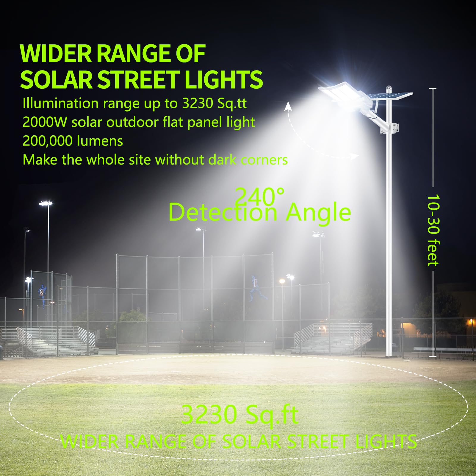 HIEPOCK 6000W Solar Street Light，200000LM 6500K Solar Street Lights Outdoor, Dusk to Dawn Solar Outdoor Lighting with Motion Sensor, IP67 Solar Parking Lot Lights, Suitable for Yard, Parking Lot