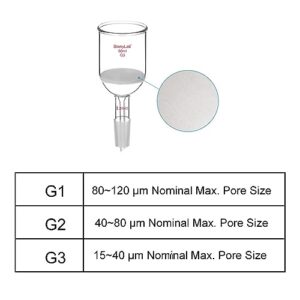 stonylab Buchner Filtering Funnel, Borosilicate Glass Buchner Filtration Funnel with Fine Filter Disc (G3) and 24/40 Lower Standard Joint, 60 ml