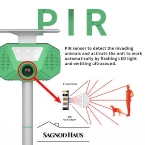 Animal Repellent UltraSonic Outdoor, Solar Power Animal Repeller, Cat/Birds/Deer/Skunk/Rat/Squirrel Deterrent Outdoor/Waterproof with 4 Modes Motion Detection Repeller for Yard,Garden,Farm,Patio.