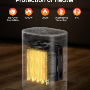 1000W PTC Ceramic Small Space Heaters with Overheating & Tip-Over Protection, Portable Electric Mini Heater Fast Quiet Heating for Office Bedroom Desk