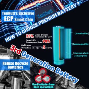 TenHutt 【3rd-UPGRADE 6.0Ah 40V Replace Battery for GreenWorks 29472 G-MAX Power Tools 29252 20202 22262 25312 25322 20642 21242 22272 27062