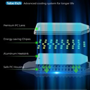 toberich LED Garage Light Bulb - 120W 12000LM Shop Lights with 4+1 Deformable Panels, 6500K Screw in Ceiling Lights for Garage, Workshop, Workbench, Basement (1 Pack)