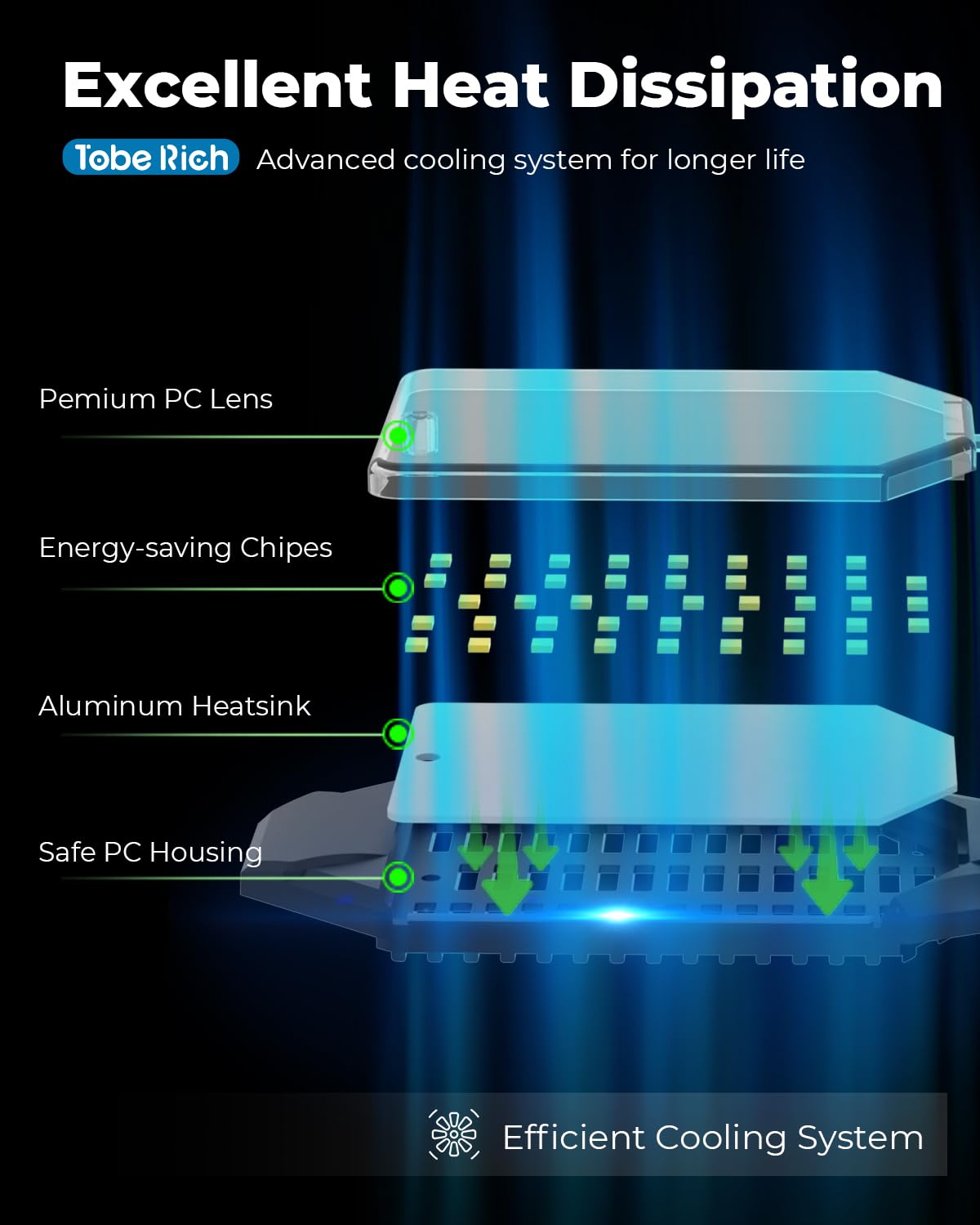 toberich LED Garage Light Bulb - 120W 12000LM Shop Lights with 4+1 Deformable Panels, 6500K Screw in Ceiling Lights for Garage, Workshop, Workbench, Basement (1 Pack)