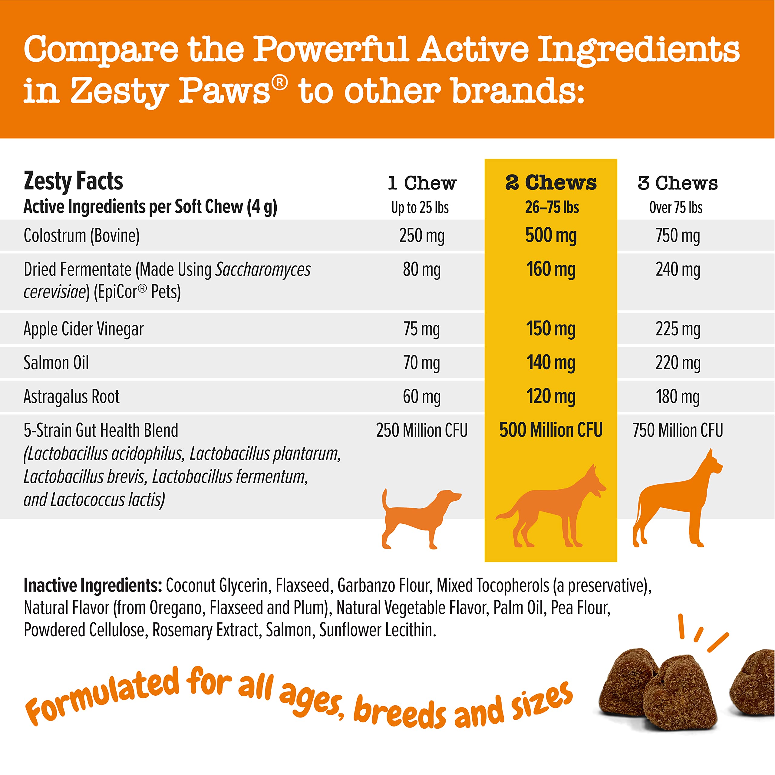 Zesty Paws Allergy Immune Supplement for Dogs - with Omega 3 Salmon Fish Oil + Training Treats for Dogs & Puppies - Hip, Joint & Muscle Health