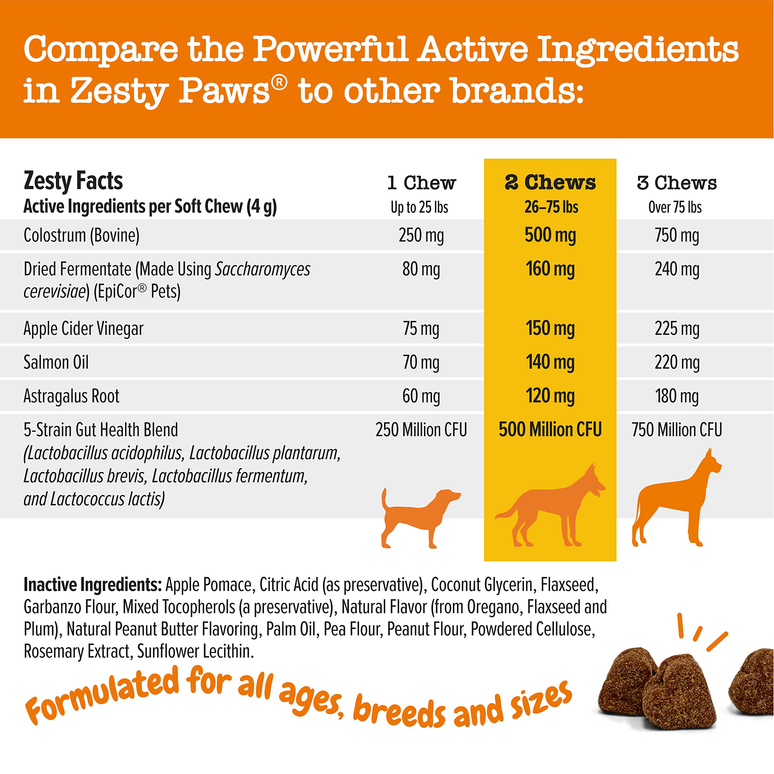 Zesty Paws Allergy Immune Supplement for Dogs - with Omega 3 Salmon Fish Oil + Training Treats for Dogs & Puppies - Hip, Joint & Muscle Health