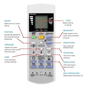 Replacement Remote Control for TOTO Washlet Bidet Toilet Seat THU9509 G500 MS970CEMFG TCF4731AT with Mounting Bracket