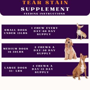 PiccardNaturePets Tear Stain Supplement with Lutein for Dogs 60 Chewable Tablets