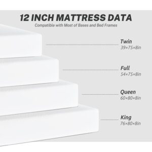 Dopinmin King Mattress, 12 Inch Gel Infused Memory Foam Mattress Medium-Firm Mattress for Pressure Relief & Cooling Sleep, CertiPUR-US Certified, Bed in a Box