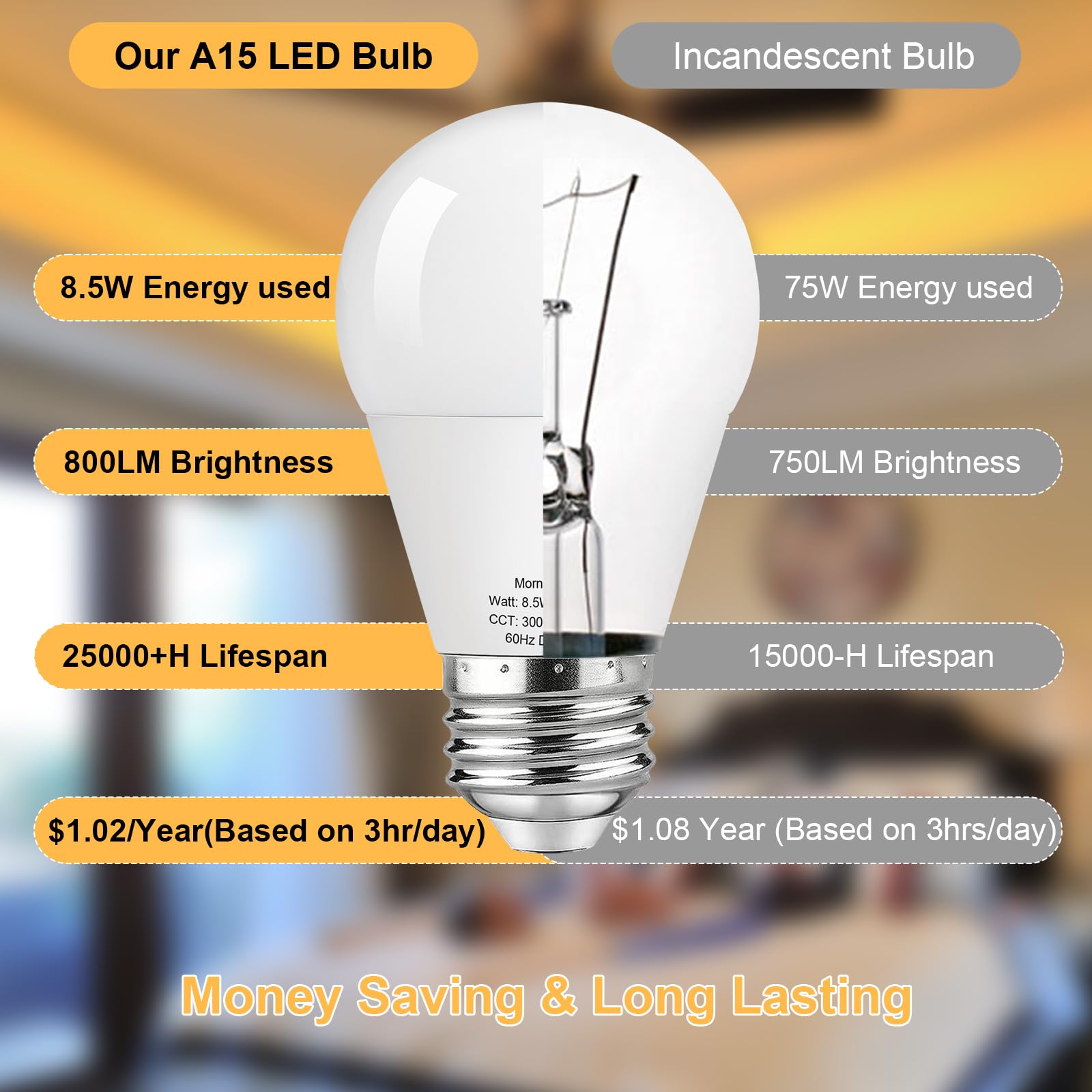 MorningLight 8 Pack A15 LED Light Bulb 75 Watt Equivalent, 3000K Soft White, 800LM, Efficient 8.5W Fan Light Bulb, A15 Light Bulbs 75 Watt for Wall Sconces, Pendant Light, 25000+ Hours Lifespan, E26