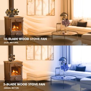 Miaton Wood Stove Fan Heat Powered Stove Fan Non Electric | Dual Motor Fireplace Fan | Thermal Fan for Wood Stove | Heat Activated Fan | Cocoon Fan | Wood Burning Stove Fans