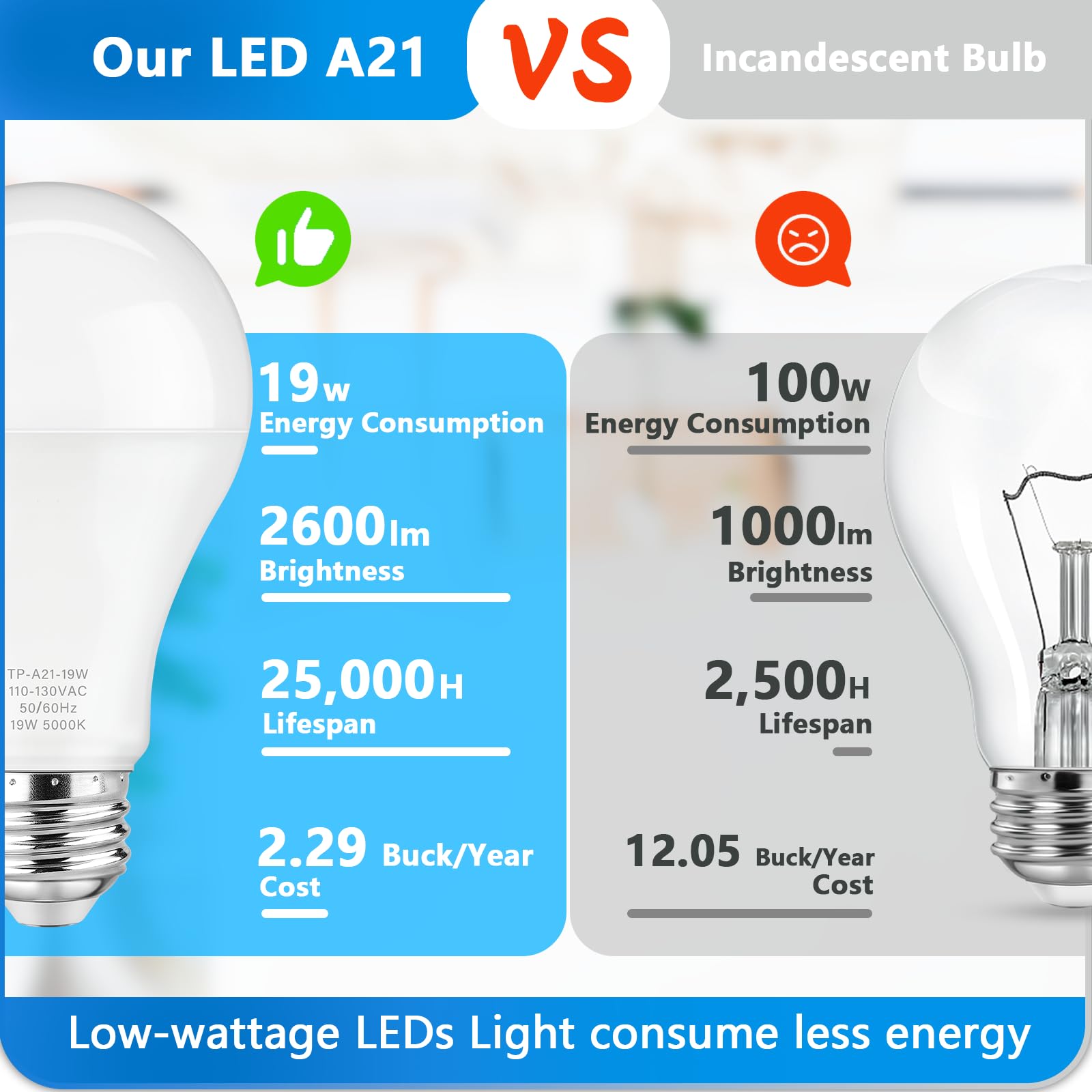 Maylaywood A21 LED Light Bulbs, 150 Watt Equivalent LED Bulb, Daylight White 5000K, 2600LM, E26 Base, Non-Dimmable, 19W Bright White LED Bulb, 4-Pack