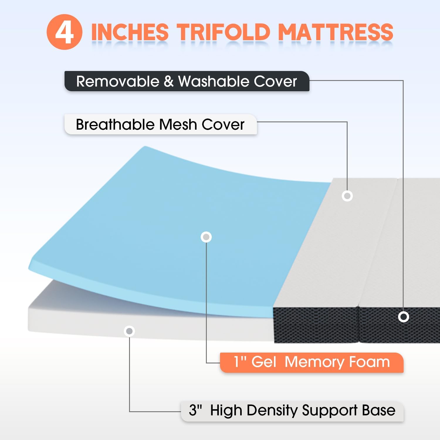 Foldable Mattress Full, Folding Mattress with Breathable & Washable Cover, Trifold Mattress with CertiPUR-US Certified, Folding Floor Mattress for Camping, Guest, Floor RV,- 73" x 52" x 4"(Full