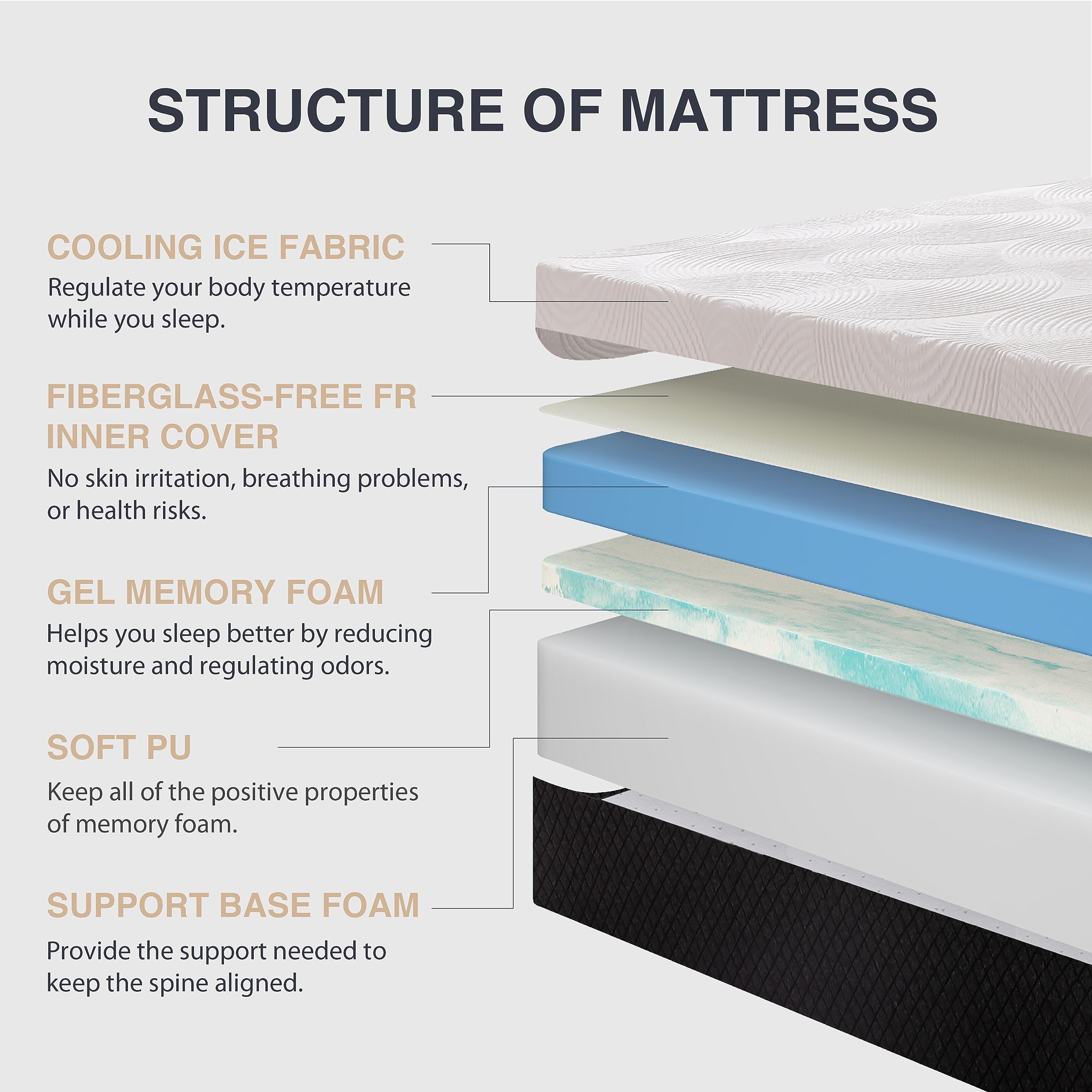 Dyonery Queen Mattress 14 Inch Memory Foam Mattress in a Box, CertiPUR-US Certified Fiberglass Free Mattress, Gel Double Mattress, Medium 80" × 60"