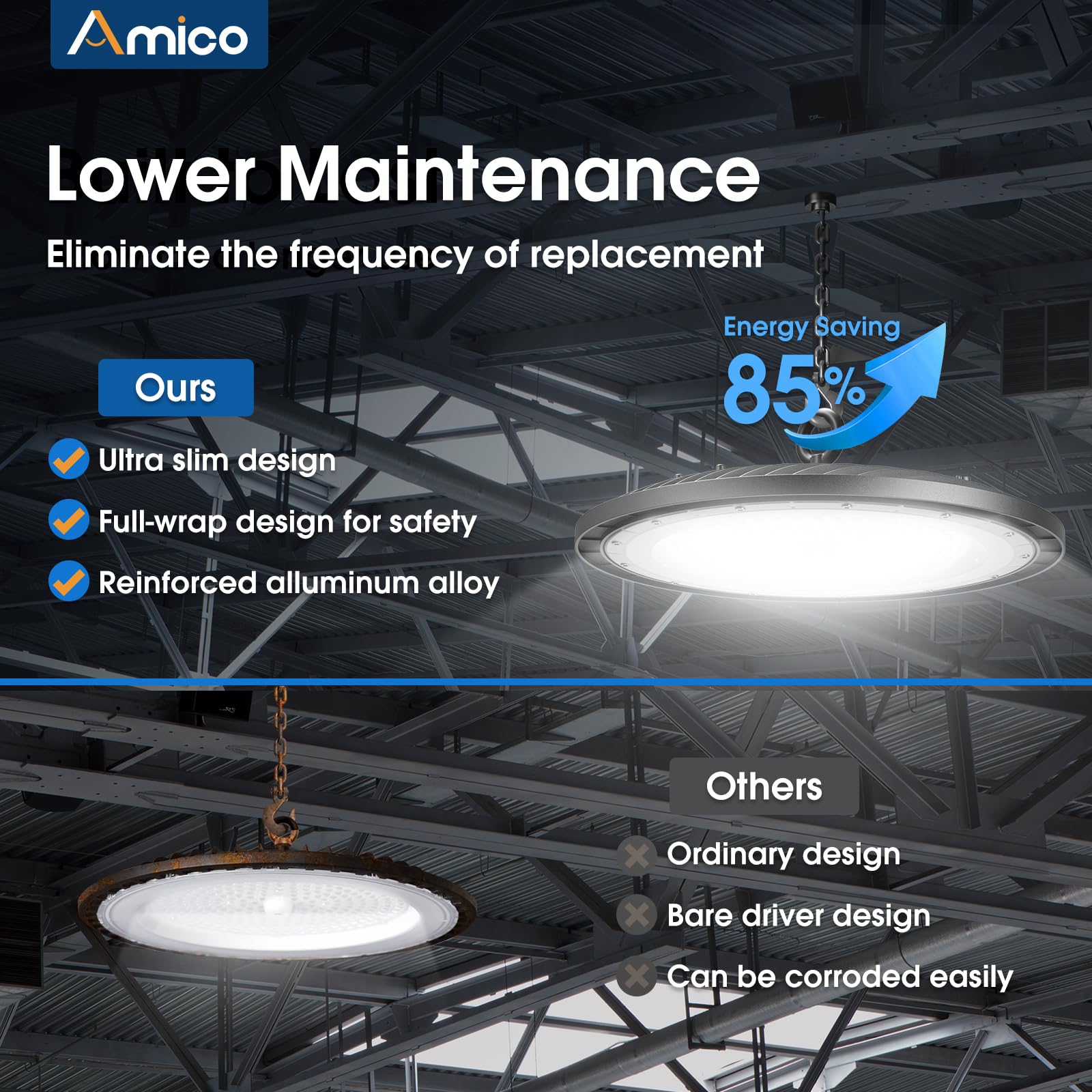 Amico 200W 10 Pack UFO LED High Bay Light 28,000lm 5000K LED High Bay Lights with UL Listed US Hook 5' Cable Alternative to 650W MH/HPS for Gym Factory Barn Warehouse