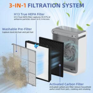 Vital 200S HEPA Replacement Filter for LEVOIT Vital 200S/200S-P Air Purifier,3-in-1 H13 True HEPA High-Efficiency Activated Carbon Filter,Vital 200S-RF,2 Pack,White