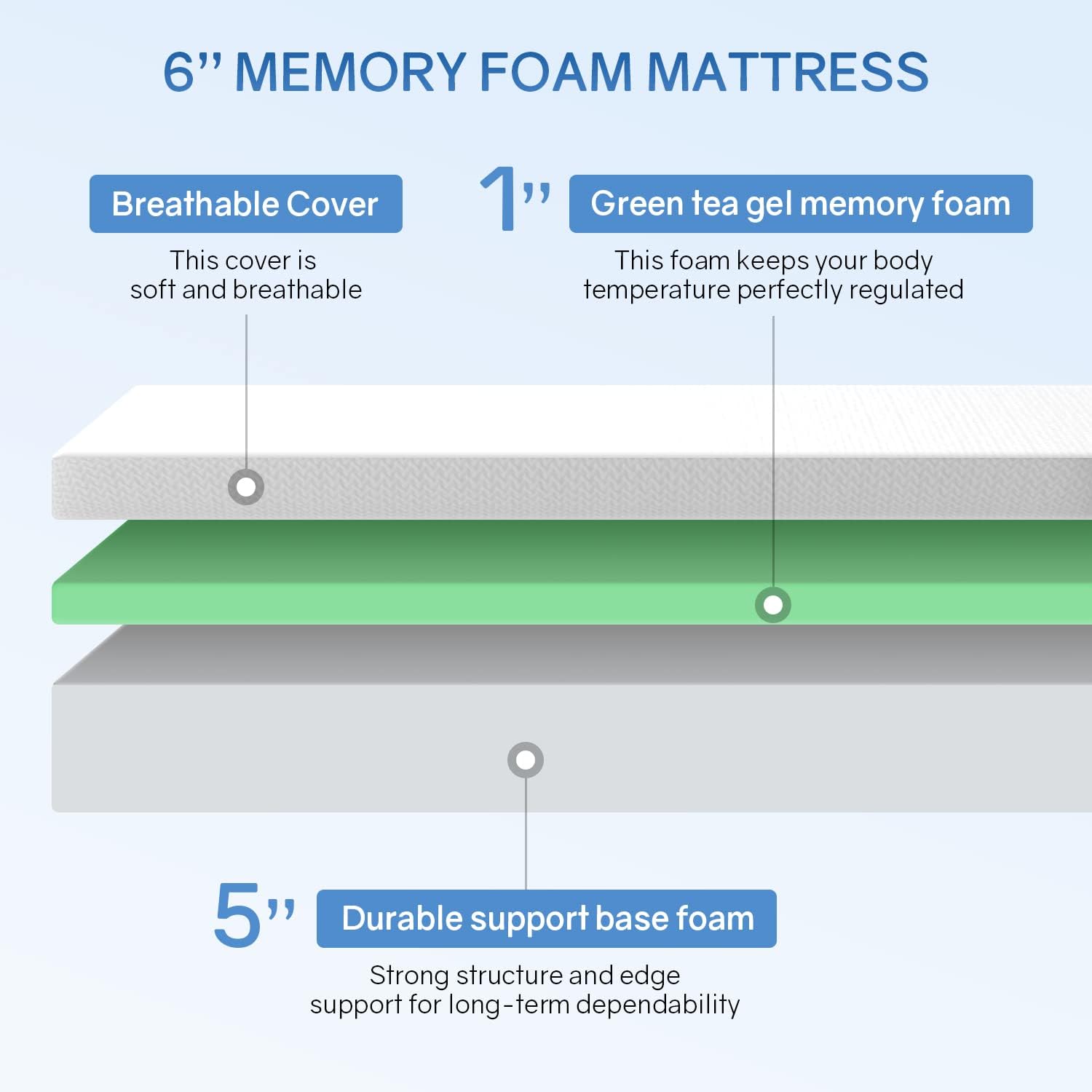 Full Size Mattress, Full Size Memory Foam Mattress with Breathable & Washable Cover, Memory Foam Mattress Full for Cooler Sleep Supportive & Pressure Relief, Full XL Mattress, Double Mattress, White