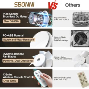 SBONNI Bathroom Exhaust Fan with Light, Upgraded Two Way Bathroom Vent Fan Light with Remote Control 90 CFM 0.3Sones Energy-Saving Household Ventilation Fans, Ceiling Wall Mount for Kitchen Garage