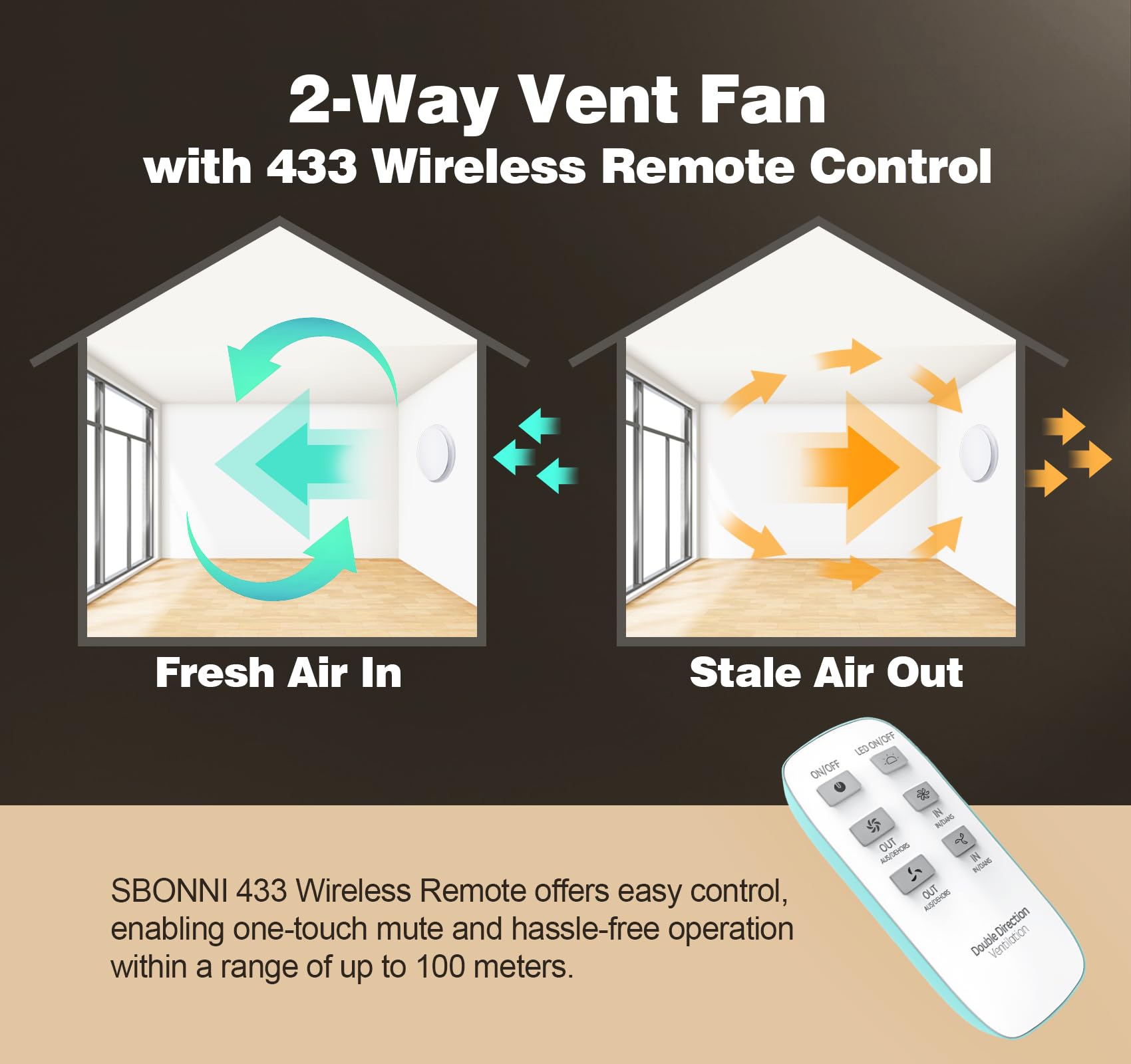 SBONNI Bathroom Exhaust Fan with Light, Upgraded Two Way Bathroom Vent Fan Light with Remote Control 90 CFM 0.3Sones Energy-Saving Household Ventilation Fans, Ceiling Wall Mount for Kitchen Garage