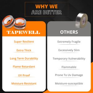 TAPEWELL Aluminum Foil Tape - High Temperature Professional Grade Aluminum Tape for Ductwork, HVAC Tape - Metal Repair - Dryer Vent Tape -2 Inch by 150 Feet (50 Yards) 3.9 Mil -Pack of 2