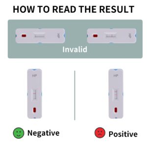 H. Pylori，Helicobacter Pylori Detection 2 Test kit, 10-15 Minutes of Quick Home Testing, The Result is Highly Accurate, Easy to use and Read