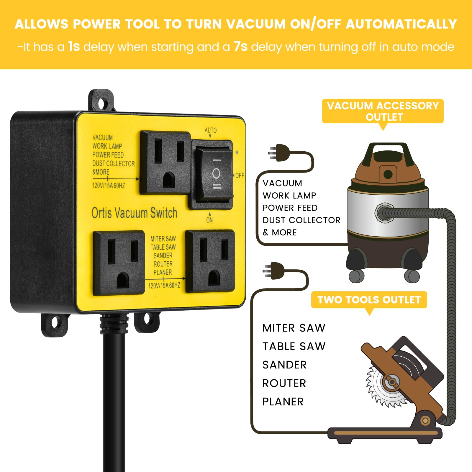 Automatic Vacuum Switch, Ortis Vacuum Switch for More Power Tools, Delay Vacuum On/Off to Prevent Circuit Overload and Tripping, Keep Your Workplace Cleaner, Better for Your Lung