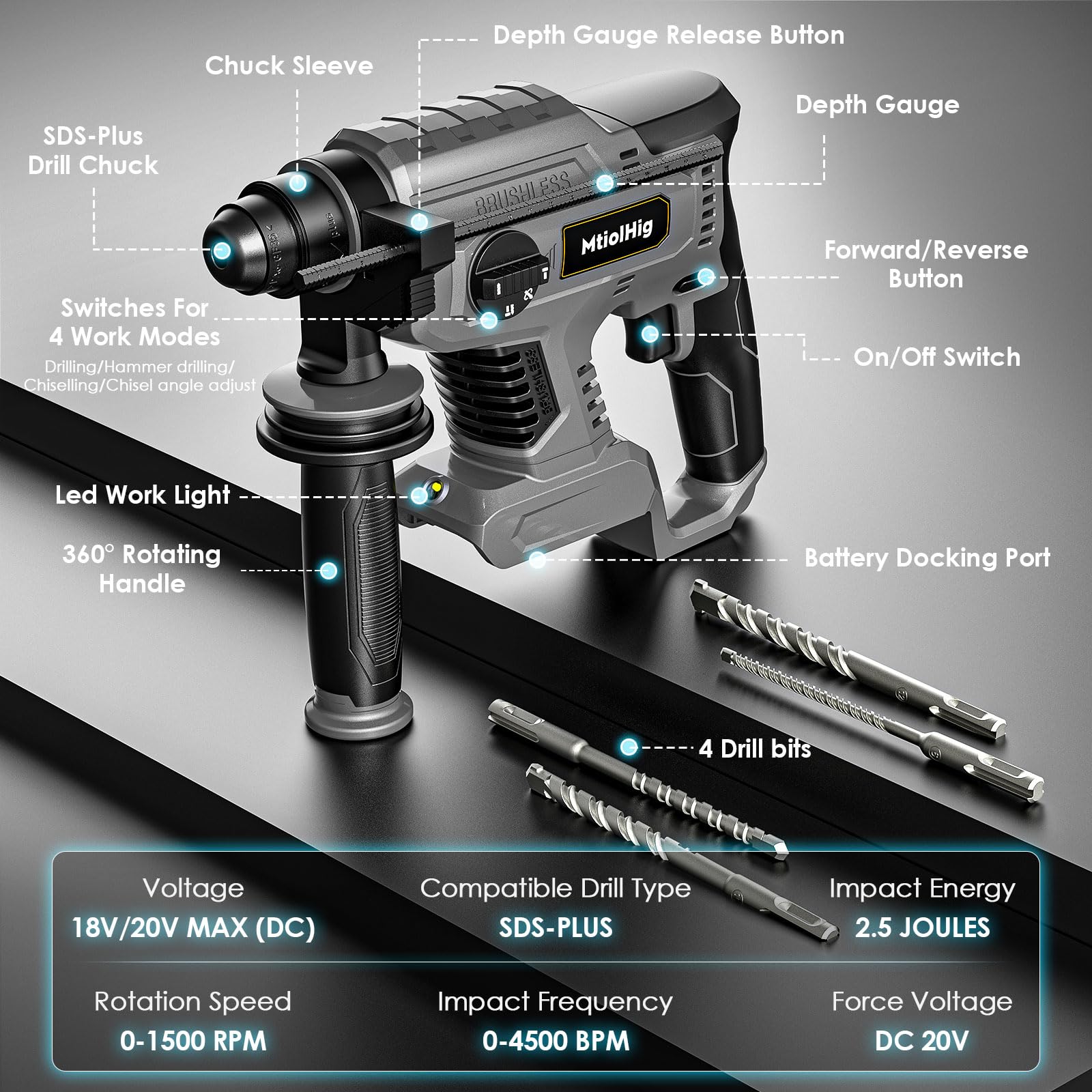 Cordless Rotary Hammer Drill for Dewalt 20V MAX Battery, Brushless SDS-Plus Hammer Drill with Safety Clutch for Concrete/Masonry, 1500 RPM, 4 Modes with 360°Auxiliary Handle, Including 4 Drill Bits