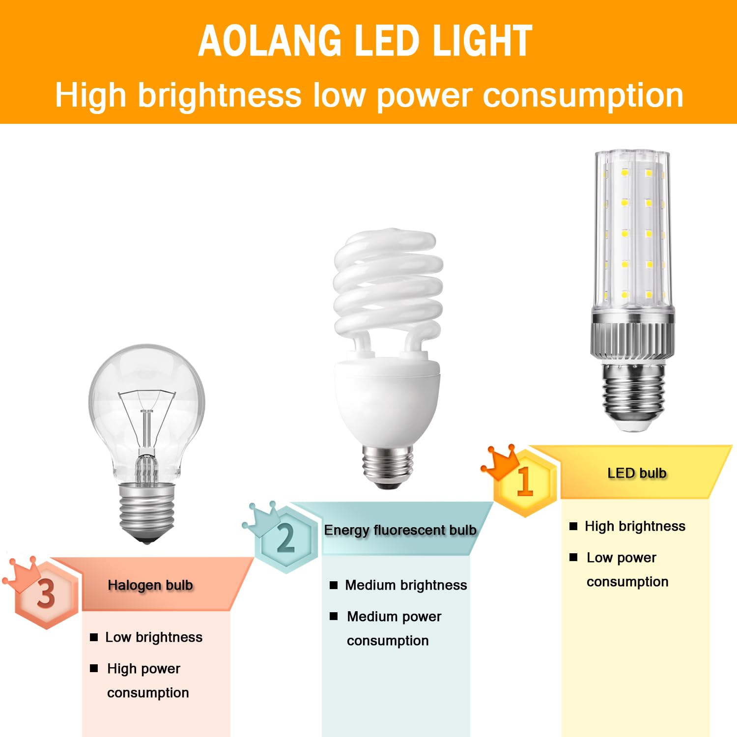 Aolang E26 LED Bulb,20W LED Corn Light Bulb 150W Equivalent 6000K Daylight White 2000LM Non-dimmable Flicker Free Ceiling Fan LED Corn Bulb for Indoor Outdoor Home Garage, 4-Pack (Daylight White)