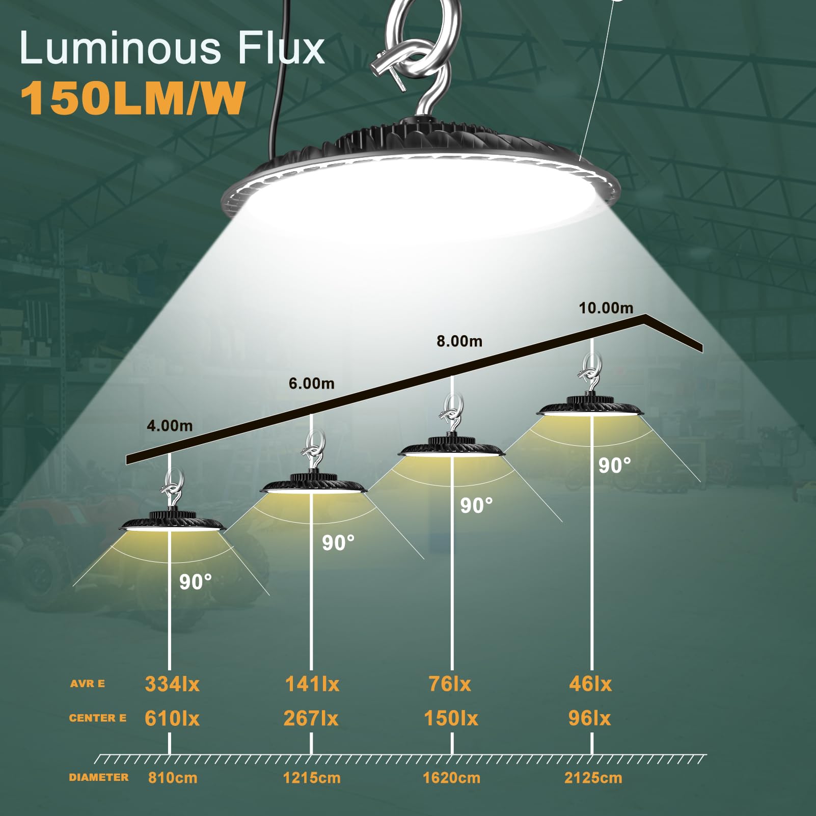 ACOHOOK 150W LED High Bay Light, 22500LM (Eqv.600W HPS/HM) High Bay LED Shop Lights, 𝐀𝐂𝟏𝟎𝟎-𝟐𝟕𝟕𝐕 High Bay LED Lights -𝟓𝐘𝐞𝐚𝐫𝐬 𝐖𝐚𝐫𝐫𝐚𝐧𝐭𝐲-8Pack