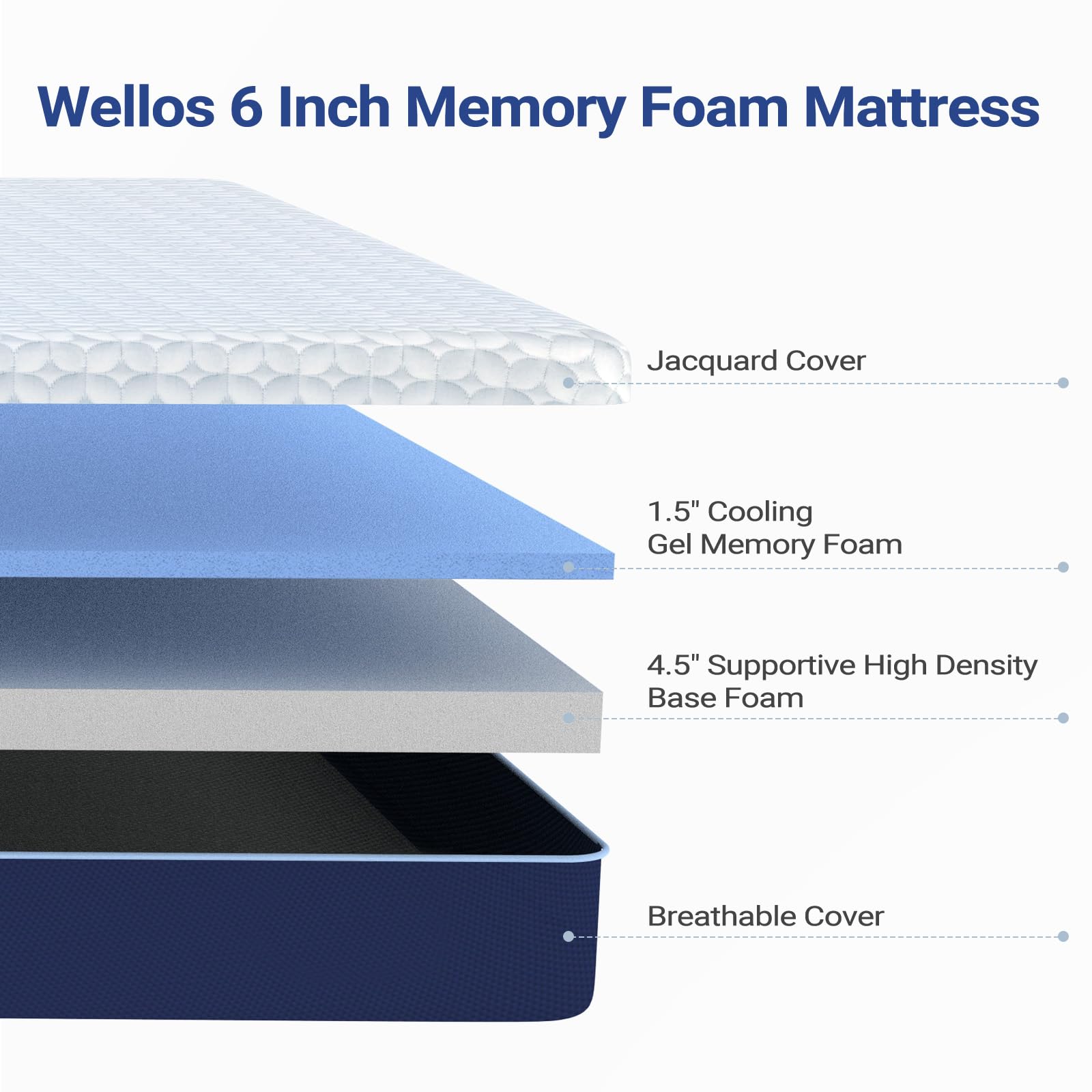 Wellos Twin Memory Foam Mattress, 6 Inch Bamboo Charcoal Infused Memory Foam Mattress, Enhanced Edge Support Mattress, Breathable and Cooling Cover Pressure Relief, Made in USA,White