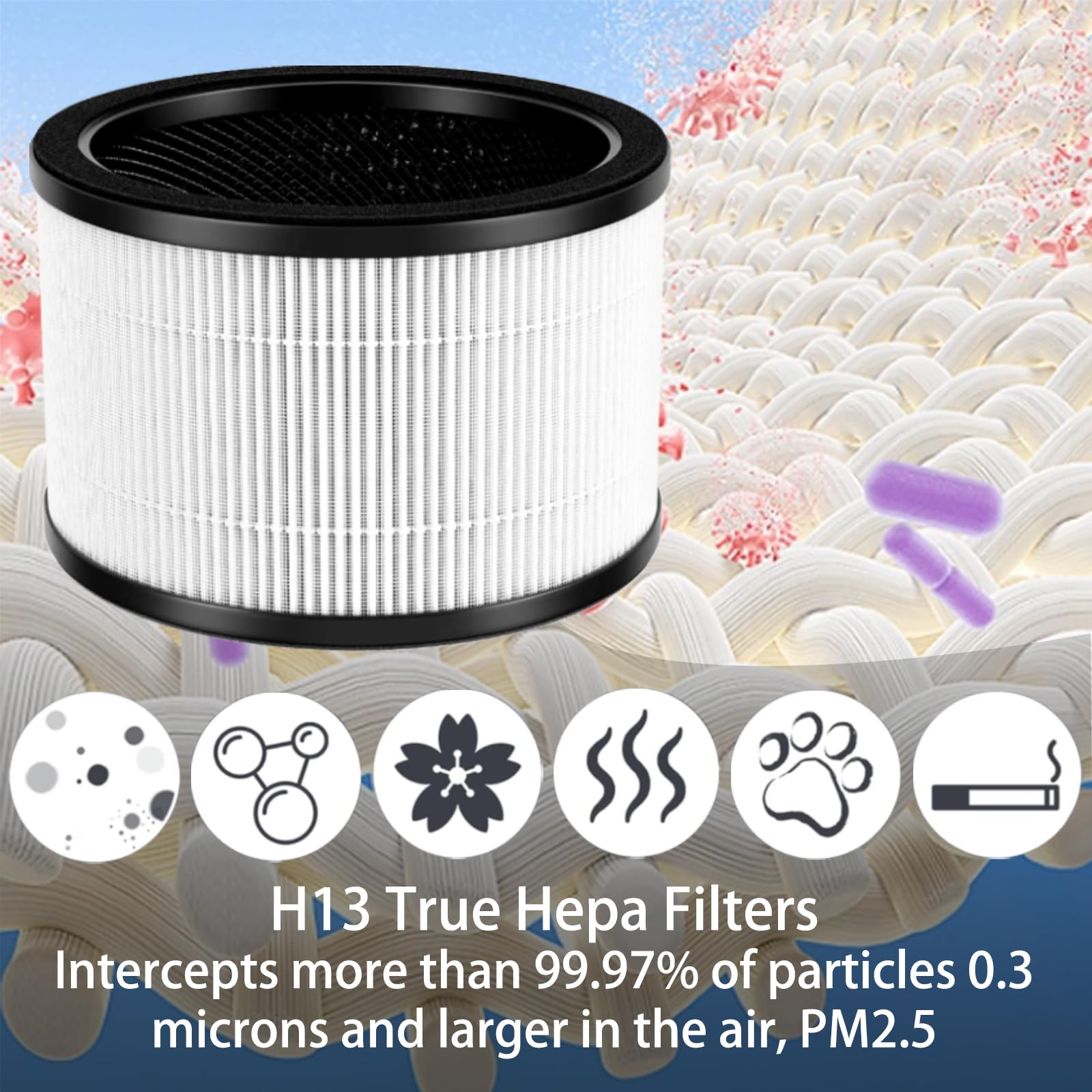 H7121101 Replacement Filter for Govee H7121 Air Purifier, 2 Pack H13 True HEPA with High-Efficiency Activated Carbon and Pre-Filter