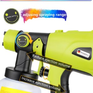 Paint Sprayer for Ryobi Paint Sprayer Compatible with Ryobi 18V ONE+ Lithium Battery, 200W High Power HVLP Spray Paint Gun 4 Copper Nozzles, 3 Patterns for Fence, Ceiling (Tool only)