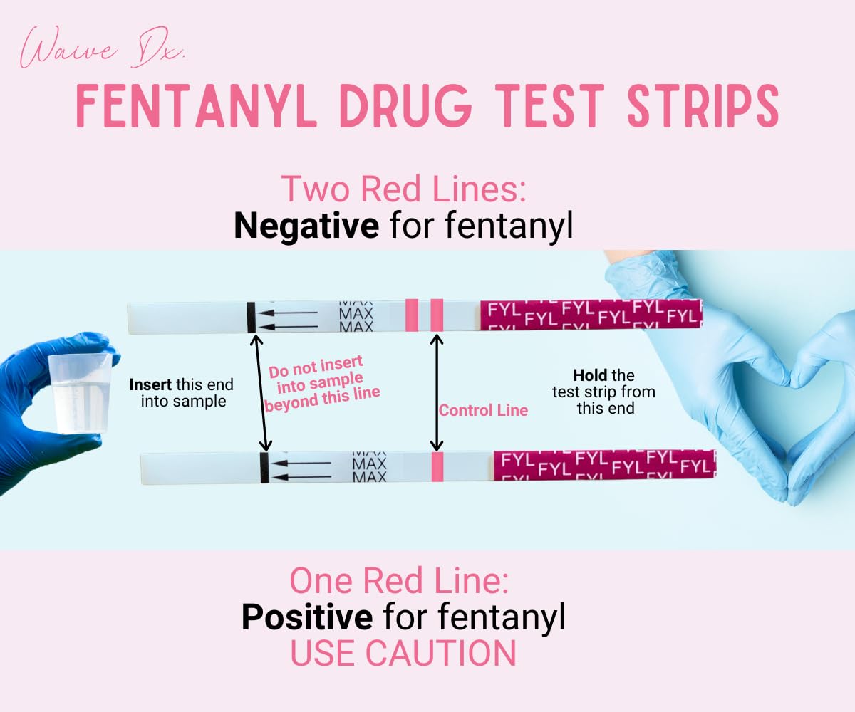 WaiveDx Rapid Fentanyl (FYL) Test Strips-10 Test Strips per kit