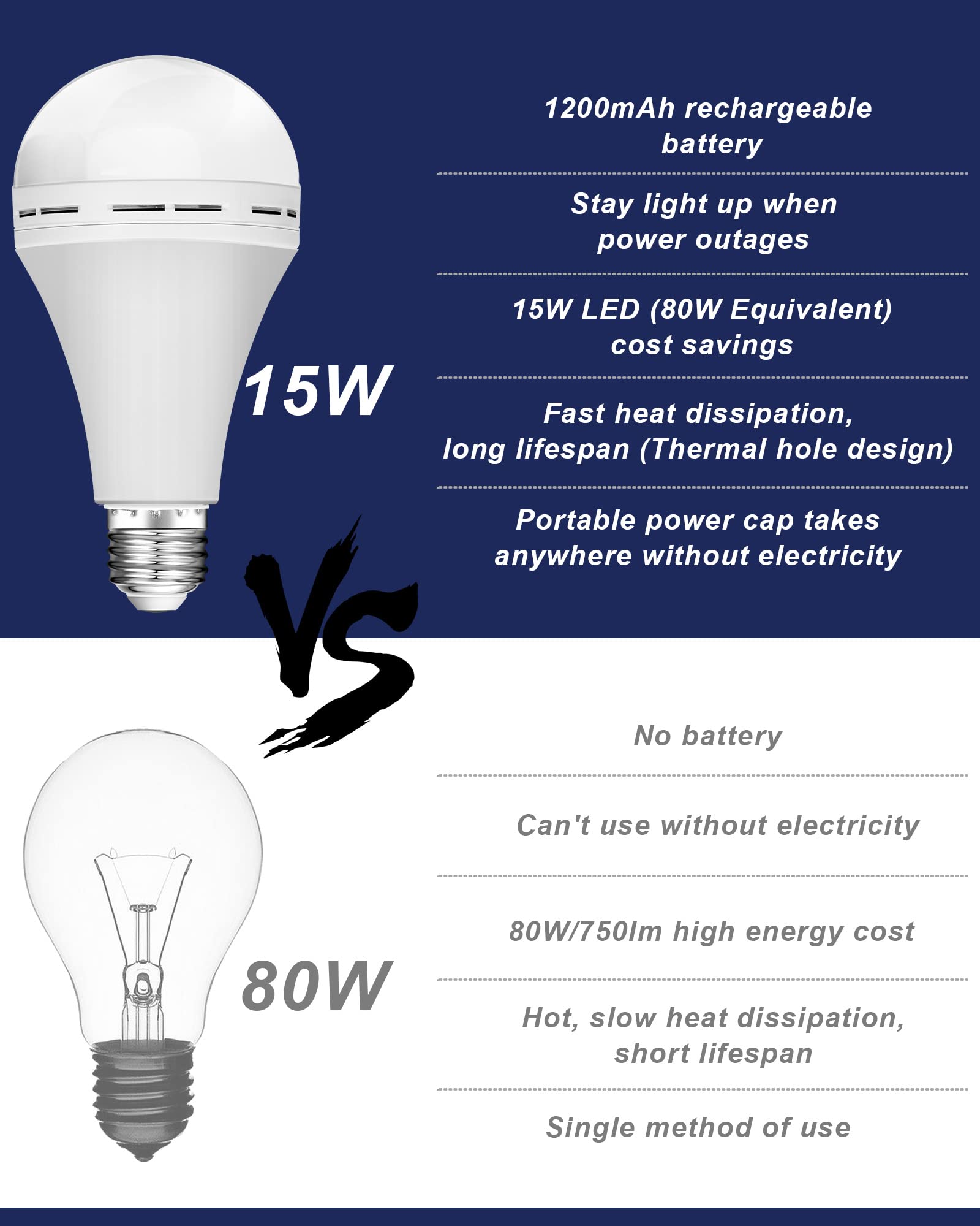 Mudder 12 Pcs 15W Rechargeable Emergency LED Bulb Battery Backup Emergency Light 1200mAh Battery Operated Light Bulb for Power Outage Home Outdoor Activity Camping Hurricane, 7000K Daylight, E27 Base