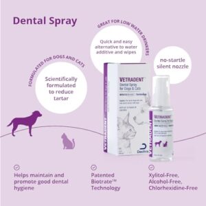 Vetradent Dental Spray for Dogs and Cats, 2 oz