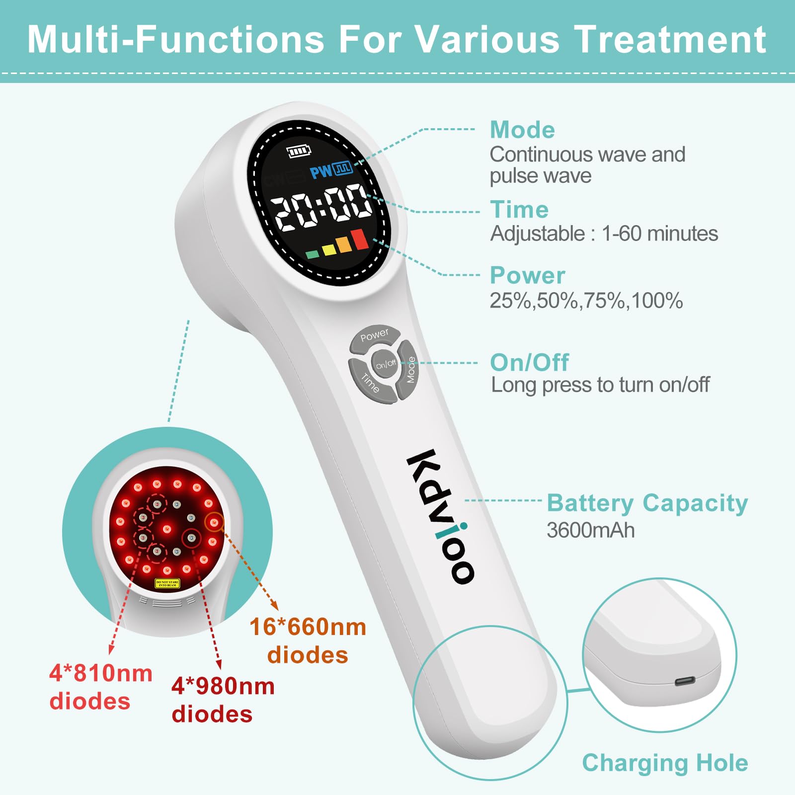 Kdvioo Cold Laser Therapy Device for Dogs, 16pcs 660nm & 4pcs 810nm & 4pcs 980nm Infrared Red Light Therapy Machine for Pain Relief, Arthritis, Spinal, Promote Blood Circulation, for Pets