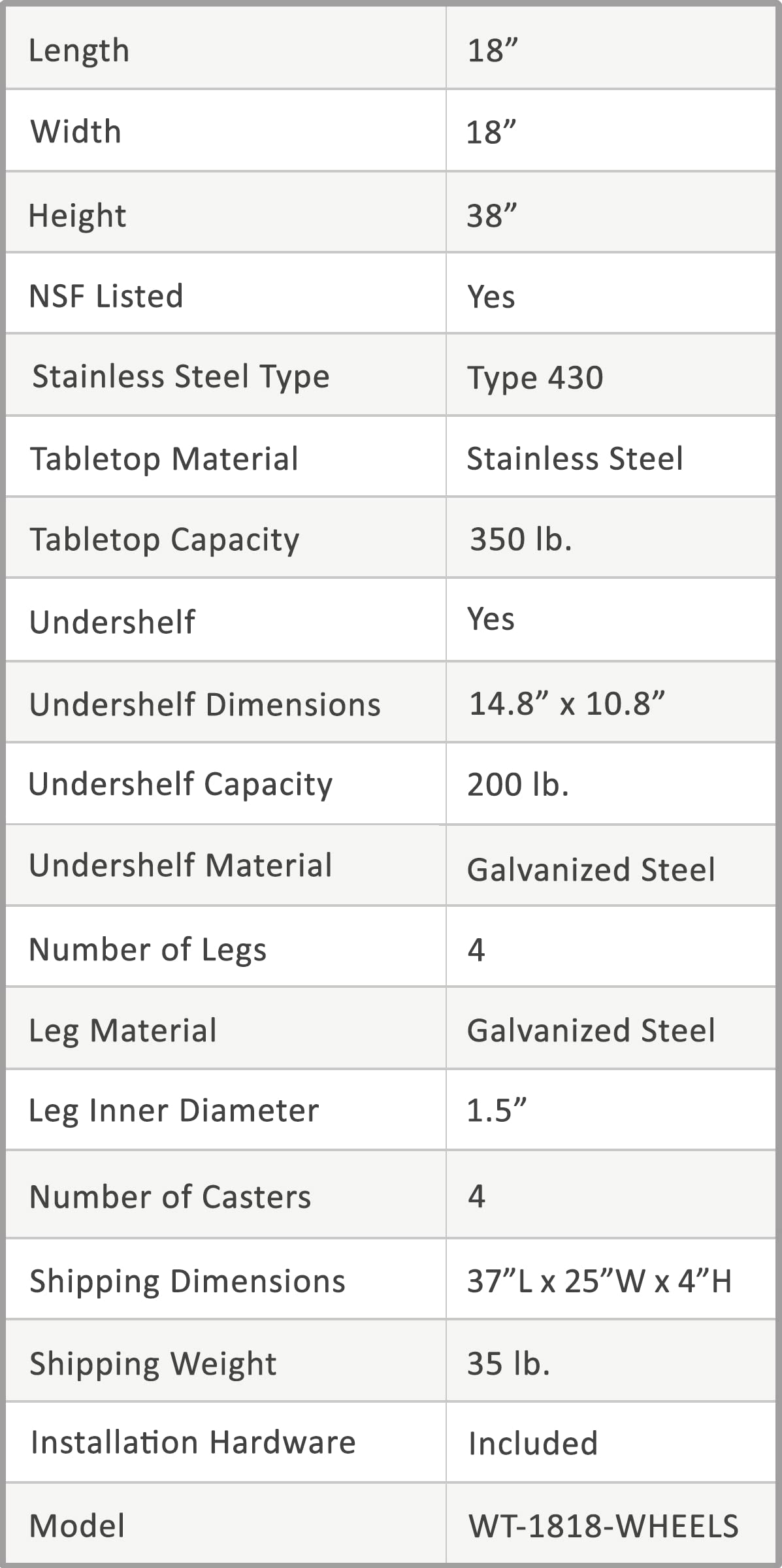 AmGood 18" Long x 18" Deep Stainless Steel Table with Casters