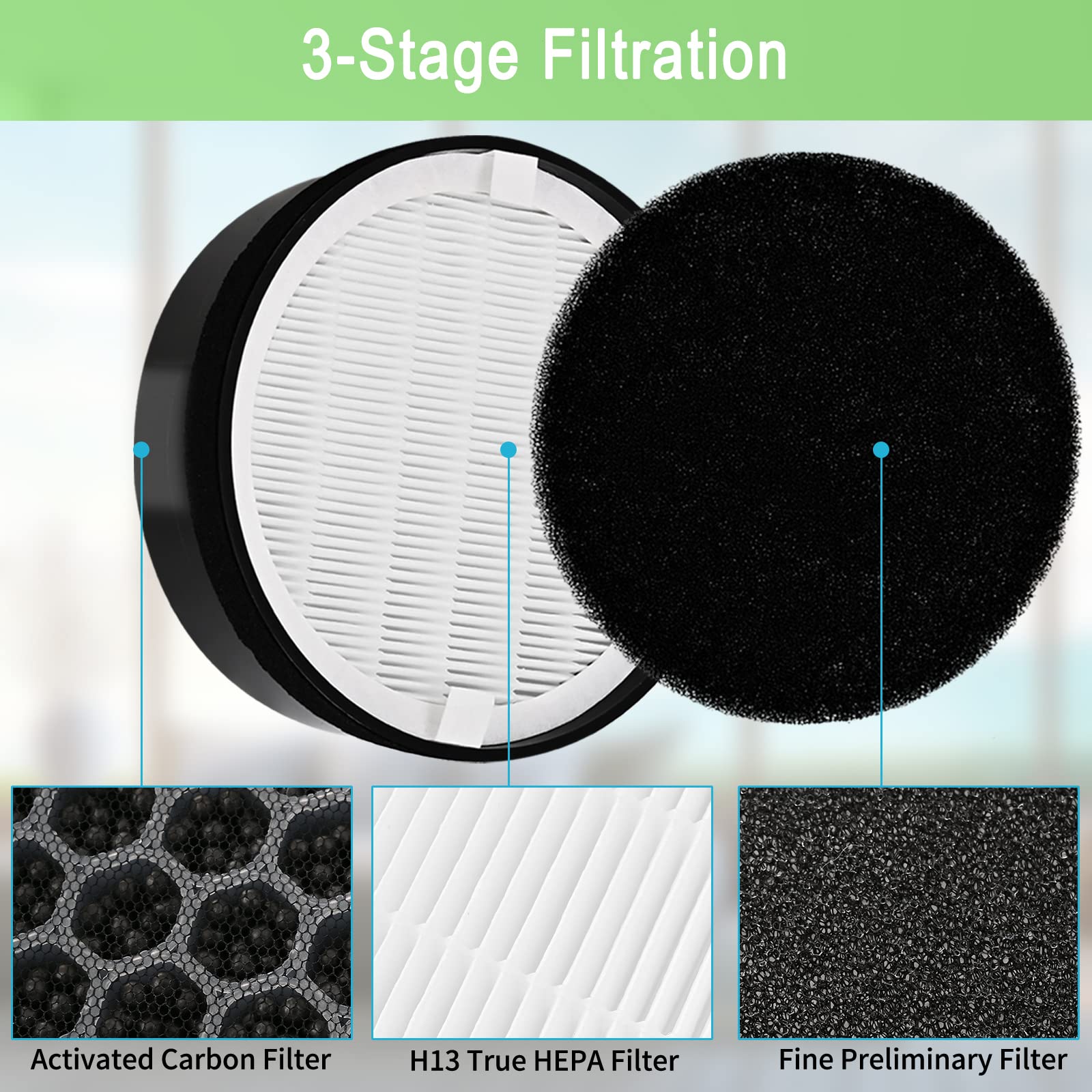 3 Pack LV-H132 Replacement Filter Compatible for LEVOIT LV-H132 Air Purifier LV-H132-RF, H13 True HEPA Filter, Activated Carbon Filter, Replace Part LV-H132-RF