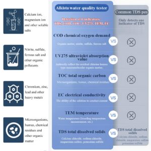 Professional 6-in-1 TDS, TOC, COD, UV275, EC & Temperature Meter, Accurate Reliable Water Analyzer, Digital Water Tester for Drinking Water, Hydroponics, Industrial Water, Aquariums, Tap