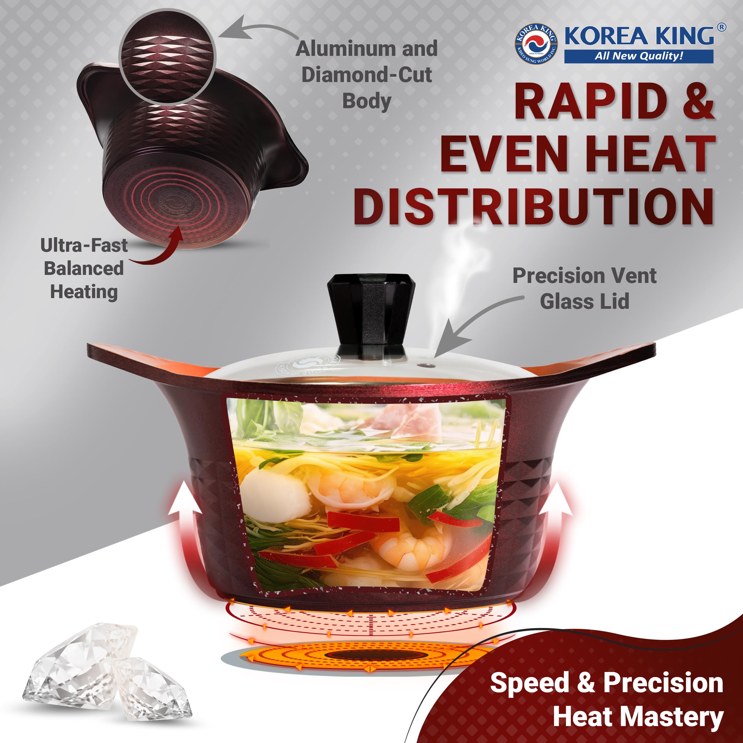 Korea King Premium Nonstick Cooking Pot with Glass Lid - Made in Korea - 1.5 Quarts Ceramic-Coated Simmer Pasta Pot, Multi Cookware Compatible for Ramen Noodle Soup, Stew, Rice, Dishwasher Safe