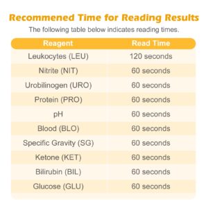 Easy@Home Pet Diabetes UTI Urine Test Strips 50 Counts, 10-in-1 Dog & Cat Urinalysis Kit Testing Glucose/Blood/Ketone/Bilirubin/pH/Protein/Urobilinogen/Nitrite/Leukocytes/SG