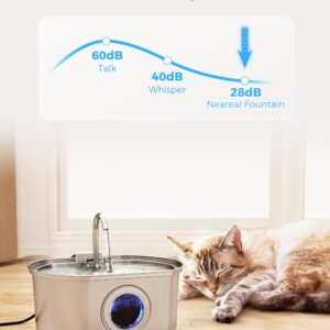 Neareal Cat Water Fountain Replacement Water Pump for 108oz/3.2L Automatic Pet Fountain Dog Water Dispenser