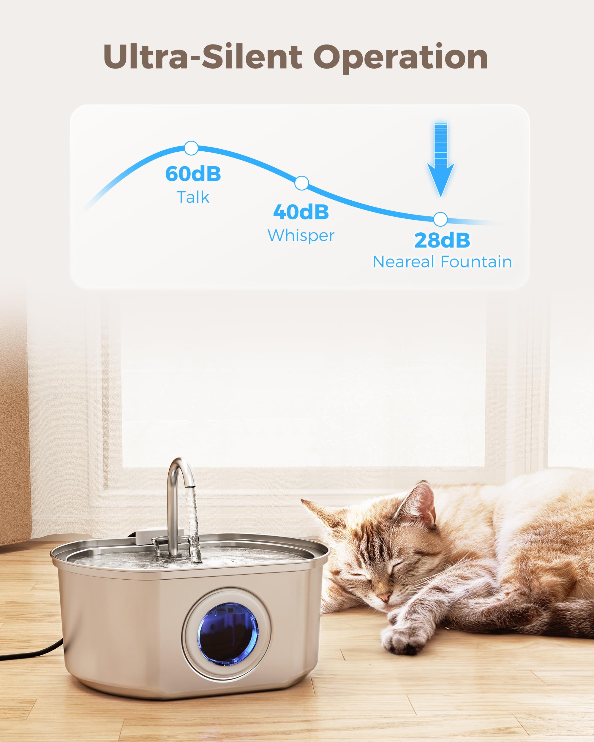 Neareal Cat Water Fountain Replacement Water Pump for 108oz/3.2L Automatic Pet Fountain Dog Water Dispenser