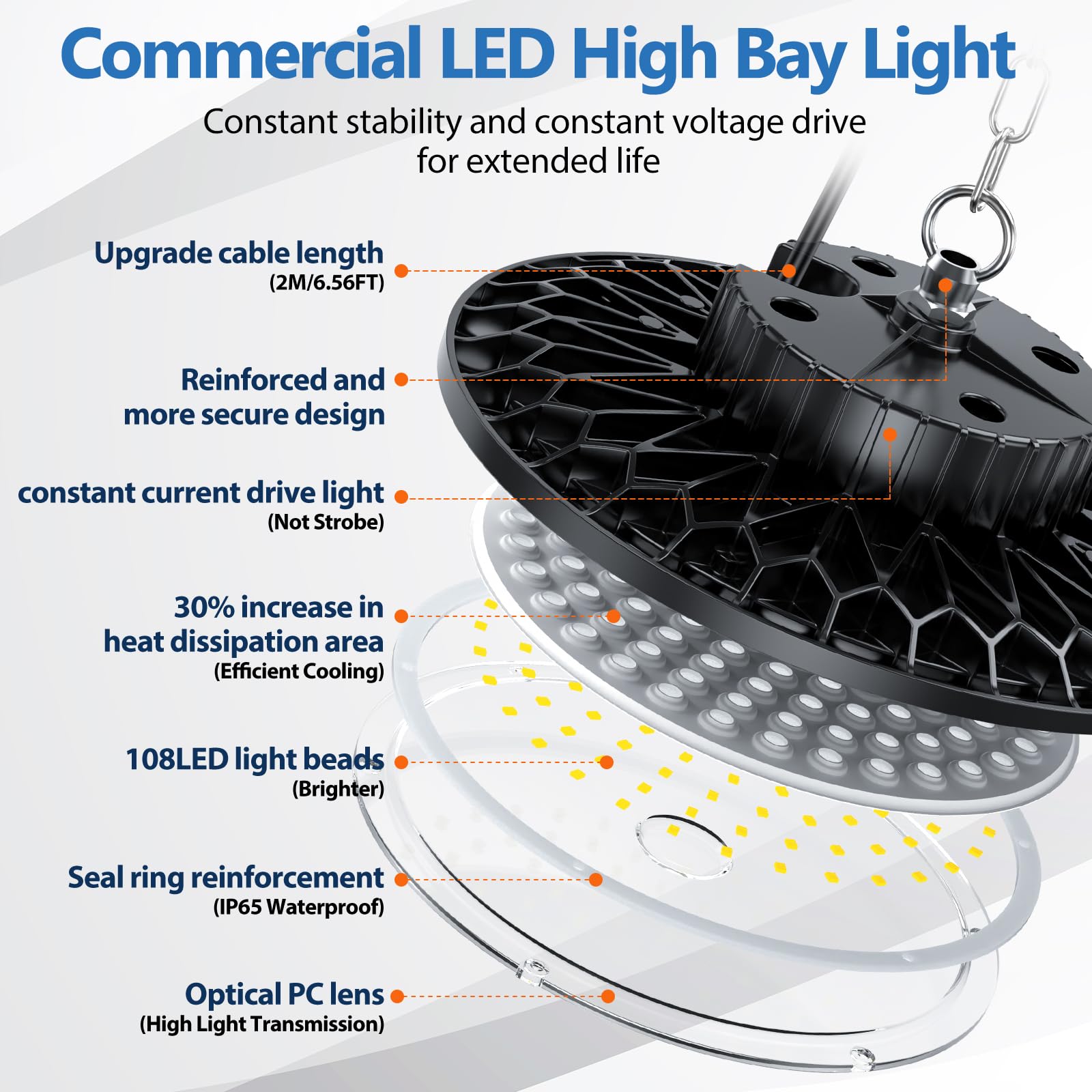 UFO LED High Bay Light - 10PACK 100W 15000LM High Bay LED Light with IP65 Waterproof and US Plug 6.5ft Cord, 7000k Daylight High Bay LED Shop Lights for Construction Site, Warehouse, Factory, Yard