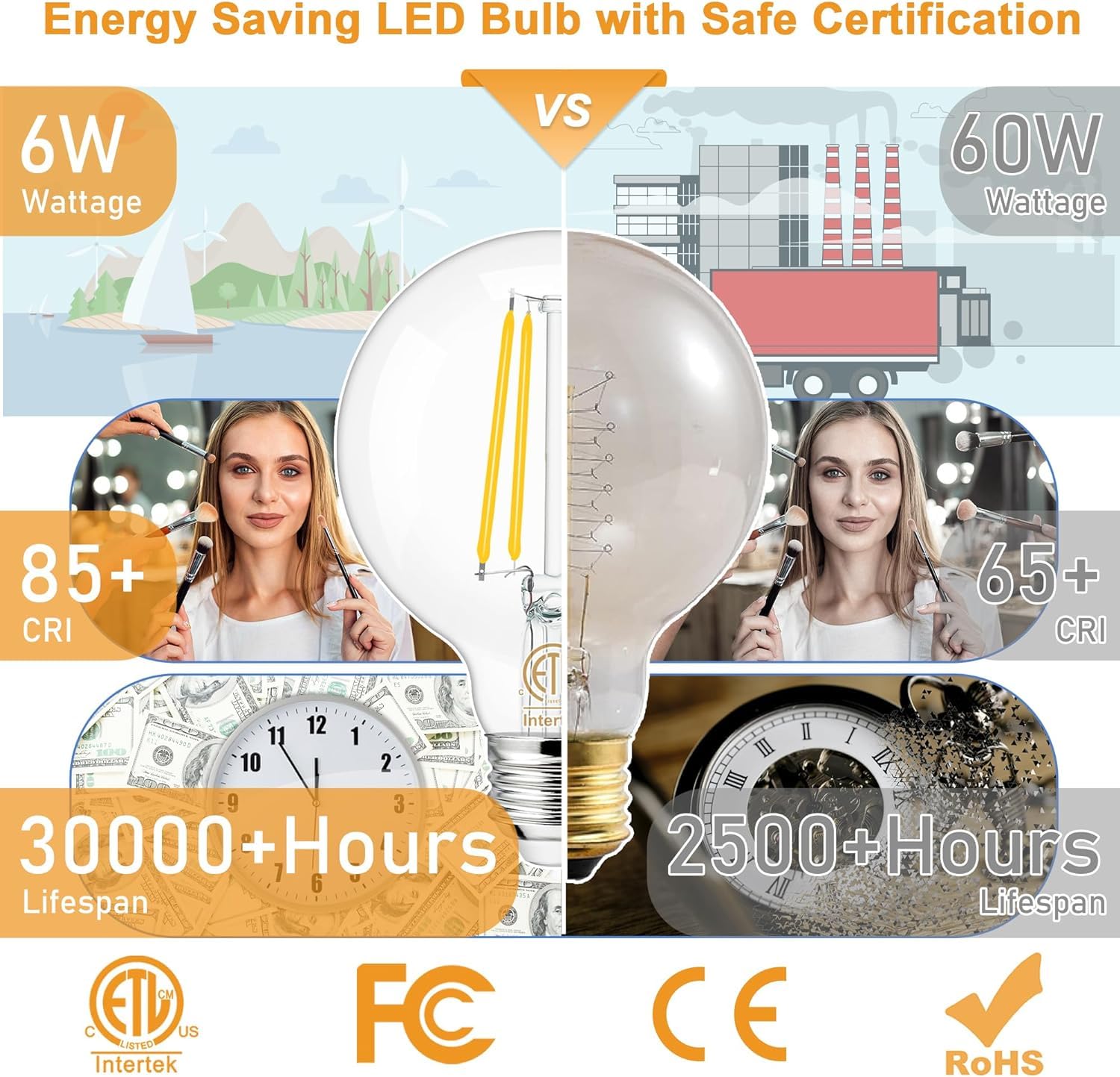 hansang 8 Pack G25 LED Edison Globe Light Bulbs, 3000K Soft White, E26 Base Round Light Bulbs for Bathroom Vanity, 6W 60W Incandescent Equivalent, CRI 85+, 600LM, AC 120V, Clear Glass, Non-dimmable