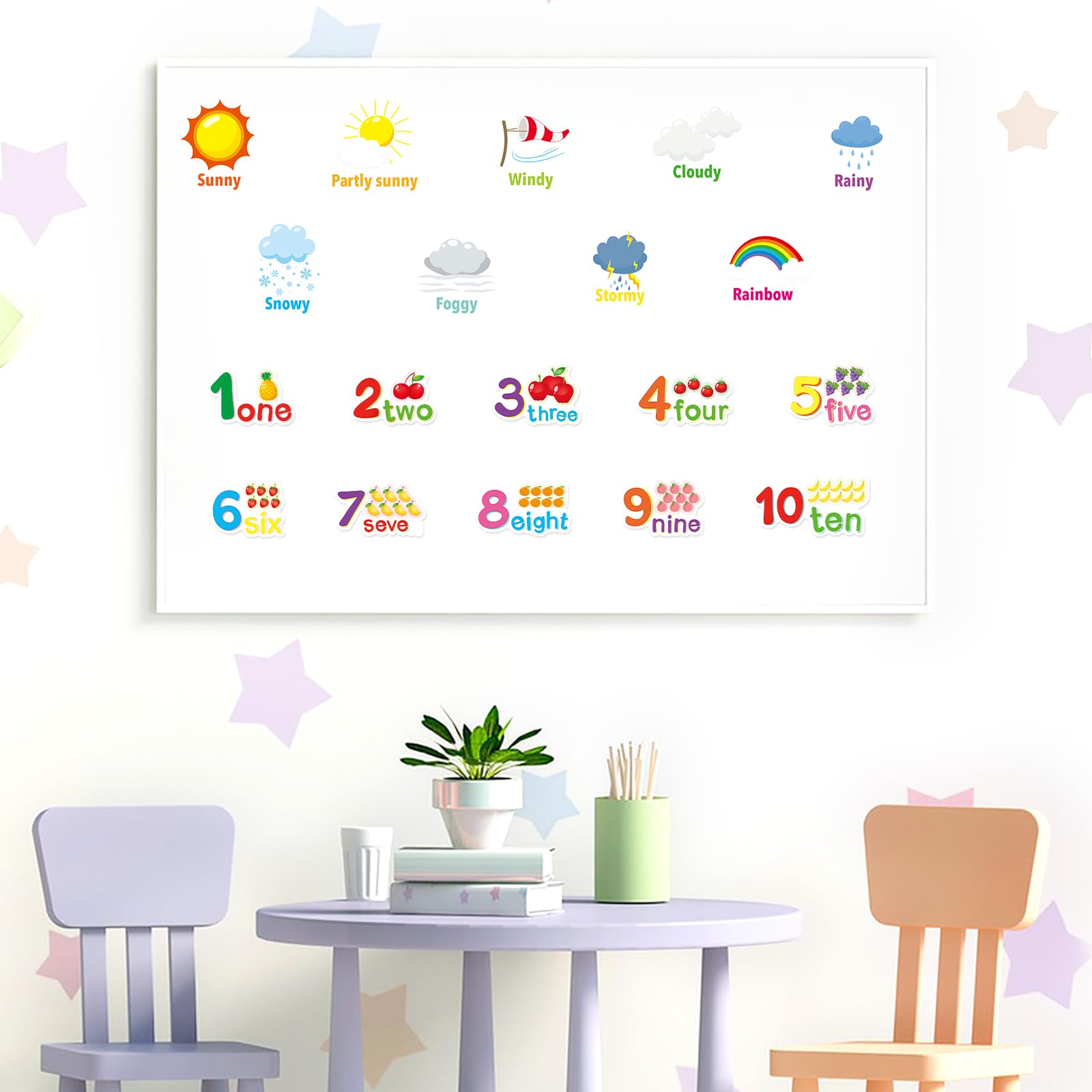 Alphabet Wall Decals for Kids Room ABC Letter Classroom Educational Learning Stickers for Kids Animal Number Wall Decor Peel and Stick Wall Stickers Decals for Bedroom Playroom Wall Decals 12 Sheets