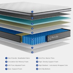 Mubulily Full Mattress,8 Inch Hybrid Mattress in a Box with Gel Memory Foam,Motion Isolation Individually Wrapped Pocket Coils Mattress,Pressure Relief, Medium Firm Support,CertiPUR-US.